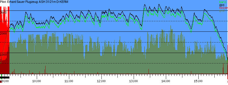 Barometer